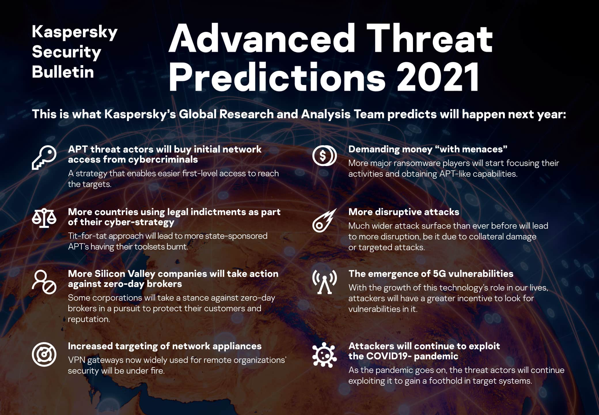 Advanced Persistent Threats In 2021 New Threat Angles And Attack