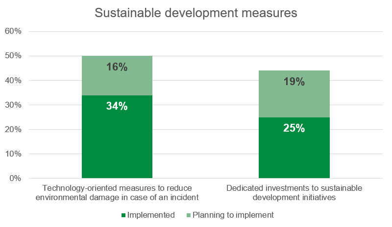 sustainable-development-measures.png